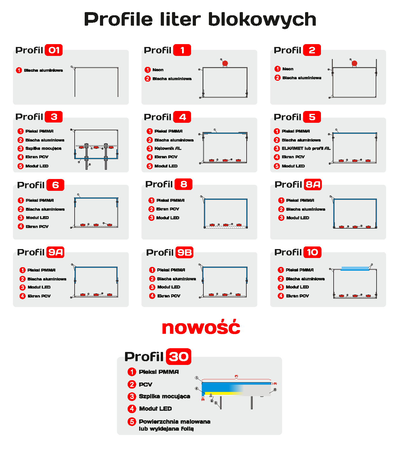 Profile budowy liter